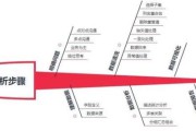 电商平台数据
:电商平台应该分析哪些数据？具体怎么去分析？