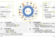 b2b推广平台(b2b推广平台排行)
