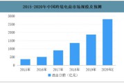 跨境电商政策(跨境电商政策解读)