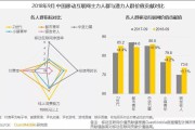 短视频分析网(短视频内容分析范文)