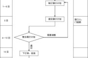 工作流程管理(工作流程管理系统的核心是什么)