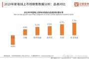 线上销售分析(线上销售分析从哪几个方面)
