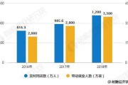 农村电商发展现状(农村电商发展现状调查问卷)