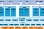 跨境电商erp是什么(跨境erp是什么意思) 跨境电商erp是什么(跨境erp是什么意思)