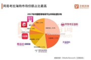 跨境电商排行(跨境电商排名前十) 跨境电商排行(跨境电商排名前十)