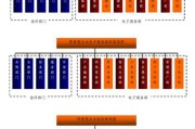 电商公司组织架构(电商公司组织架构图)