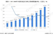 线上销售渠道有哪几种类型(饮料销售渠道有哪几种类型)