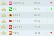 短视频关键词排名(短视频培训机构排名)