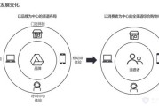 线上营销渠道(营销方式和渠道)