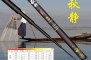 钓鱼竿什么品牌好(鱼竿啥牌子好)