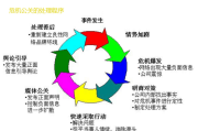 公关处理(燕子事件如何公关处理)