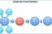 电商对中国经济的利弊(电商对中国未来发展的利与弊)