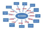 网络推广是做什么的(网络推广需要多少钱)
