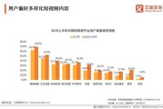 短视频营销趋势(短视频营销的趋势)