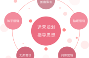 好的营销活动(好的营销活动带来的影响)