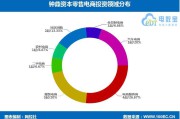 零售电商哪家好(网络零售电商平台都有哪些)