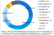 跨境电商市场规模(2021年中国跨境电商市场规模)