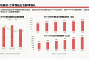 食品线上销售(食品线上销售需要什么证)