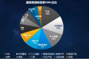 跨境电商平台排名(主流的跨境电商平台)