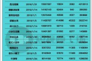 短视频领域排行(短视频什么领域好做)