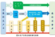 浙江农业电商发展成果的简单介绍