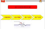 客户类型分类(客户类型分析)