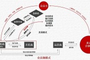 盈利模式有哪些(跨境电商产业园的盈利模式有哪些)