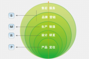 经营模式怎么写(建筑公司经营模式怎么写)