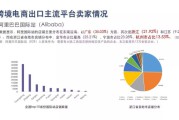 中东跨境电商平台(中东跨境电商平台排名)