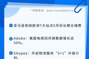跨境电商新闻(跨境电商最新资讯) 跨境电商新闻(跨境电商最新资讯)