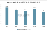 浙江农业电商发展成果(农业电商发展的制约因素)