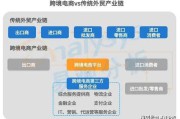 跨境电商支付方式(跨境电商支付方式优缺点)