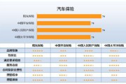 电话车险哪家便宜(车险哪家便宜实惠)