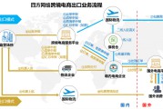 免费跨境电商平台(跨境电商电子商务平台)