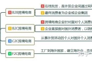 跨境电商如何做(想做跨境电商怎么入手) 跨境电商如何做(想做跨境电商怎么入手)