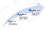 全国电商发展(中国电商经济发展)
