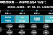 互联网电商是干什么的(互联网电商广告是干什么的) 互联网电商是干什么的(互联网电商广告是干什么的)