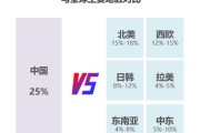 跨境电商有哪些(跨境电商有哪些工作岗位) 跨境电商有哪些(跨境电商有哪些工作岗位)
