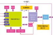 dsp应用(dsp应用)
