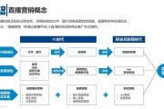 网络直播营销是什么意思(网络直播营销的模式是什么)