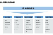 客户标签(客户标签的作用有哪几种)