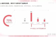 小红书口碑营销论文(小红书口碑营销效果)