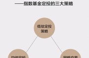 基金定投是怎么回事(基金定投是怎么回事基金定投怎么做)