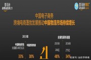 跨境电商有前途吗(做跨境电商有前途吗) 跨境电商有前途吗(做跨境电商有前途吗)