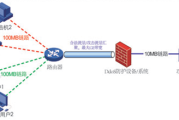 防ddos(防ddos攻击)