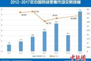 年电商交易额(近三年电商平台交易成交额)