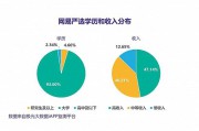 做电商的需要什么学历(电商一般要什么学历才可以做)