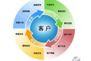 客户信息分析(银行对客户信息分析)