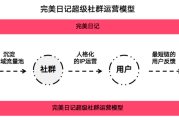 小红书社群营销模式研究(蔚来汽车社群营销模式的研究)