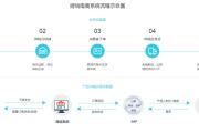 跨境电商的收款平台(知名跨境电商收款平台)